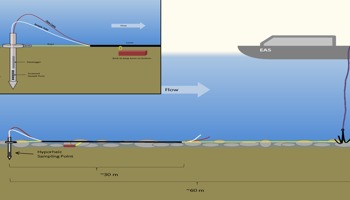 Developing a hyporheic sampling process to ensure varying river stages won’t affect approach or schedule