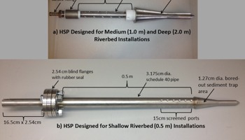 Hyporheic sampling points