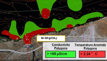 Mapping groundwater upwelling patterns (conductivity and temperature) 